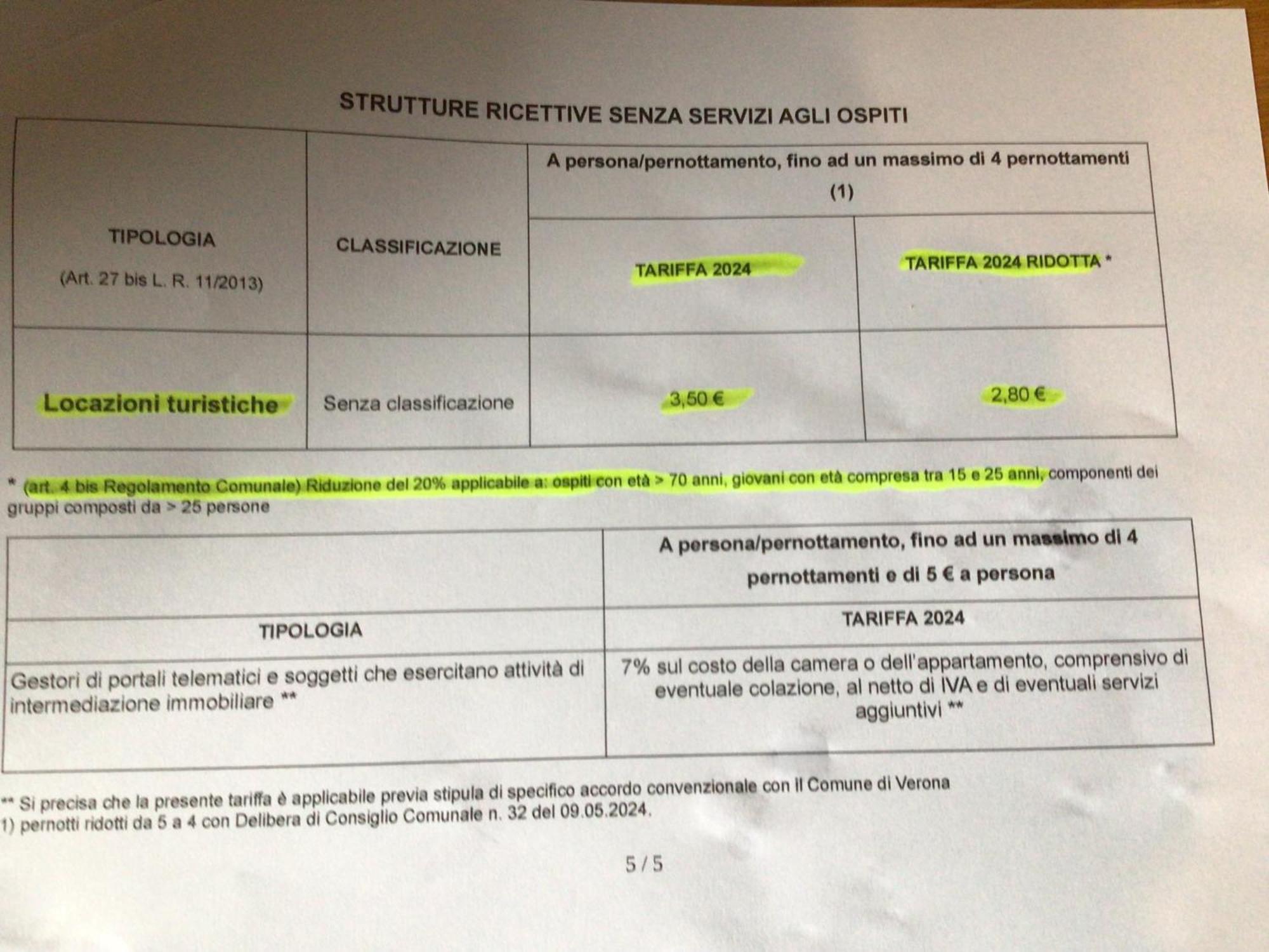 A Due Passi Da Giulietta-Casa Montecchi Verona Szoba fotó